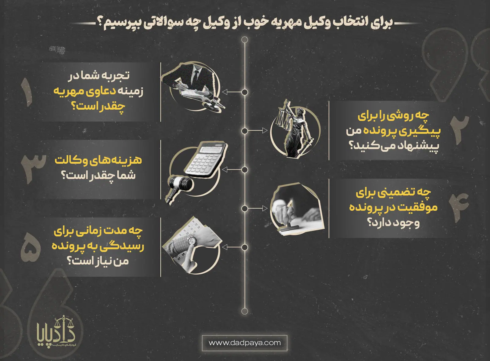 انتخاب وکیل مهریه خوب در تهران