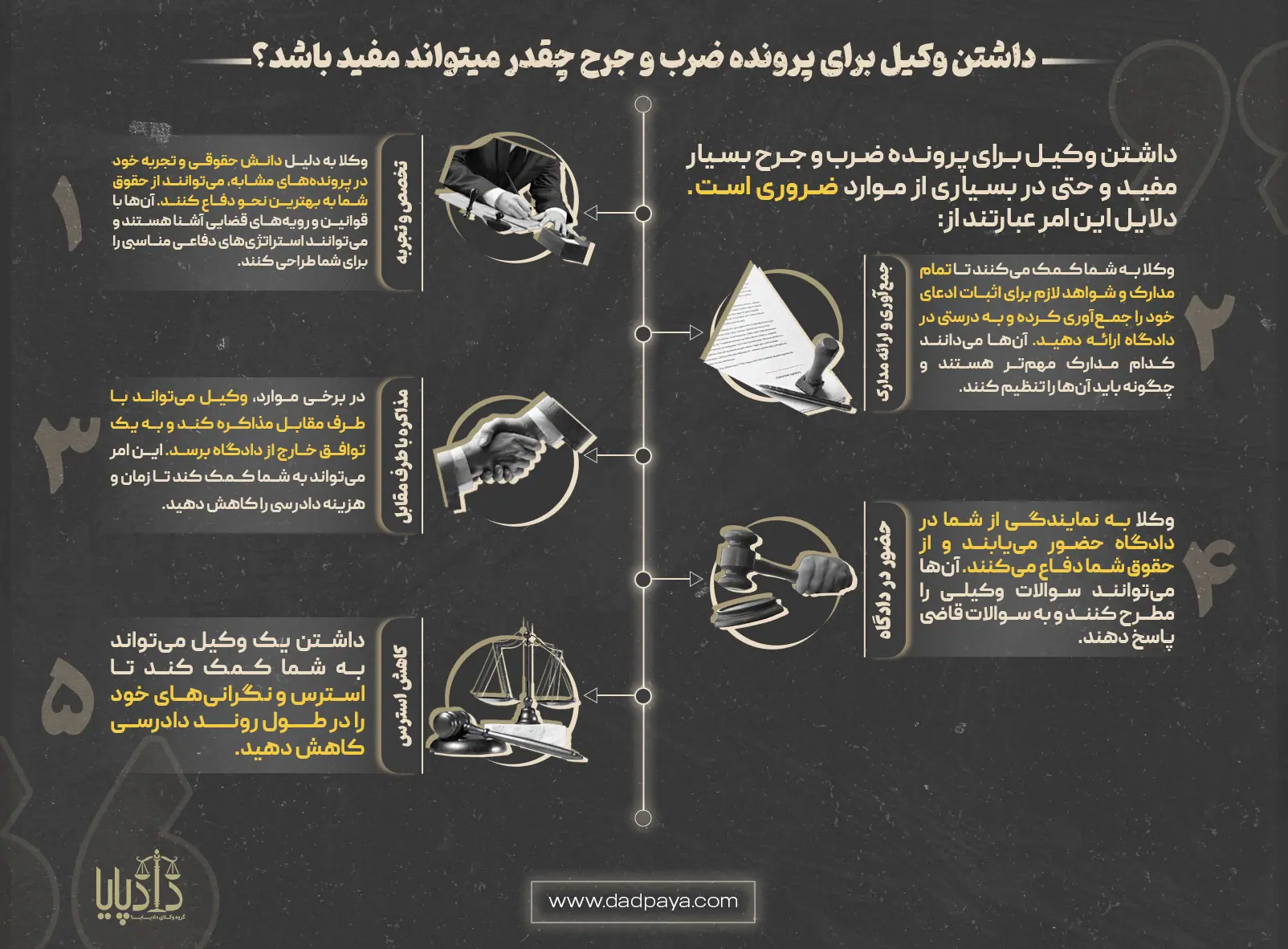 داشتن وکیل برای پرونده ضرب و جرح در تهران چقدر میتواند مفید باشد؟ 