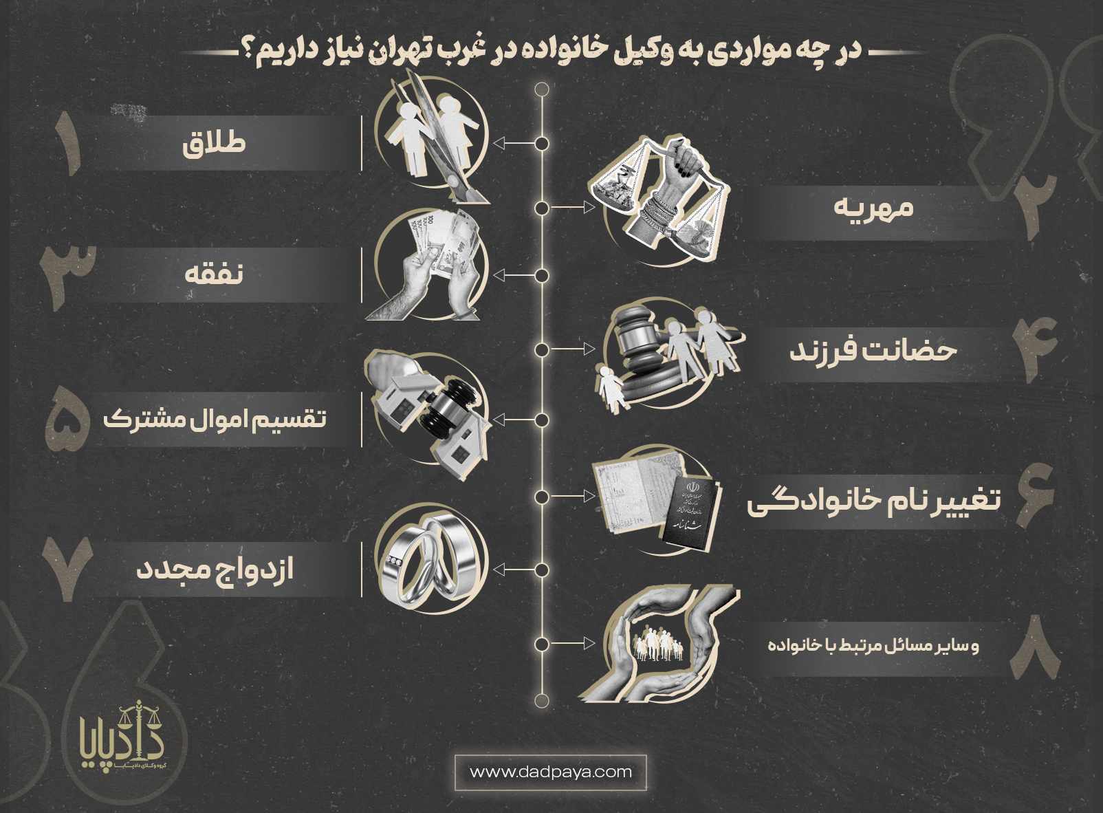 چه زمان به وکیل خانواده در غرب تهران نیاز داریم؟