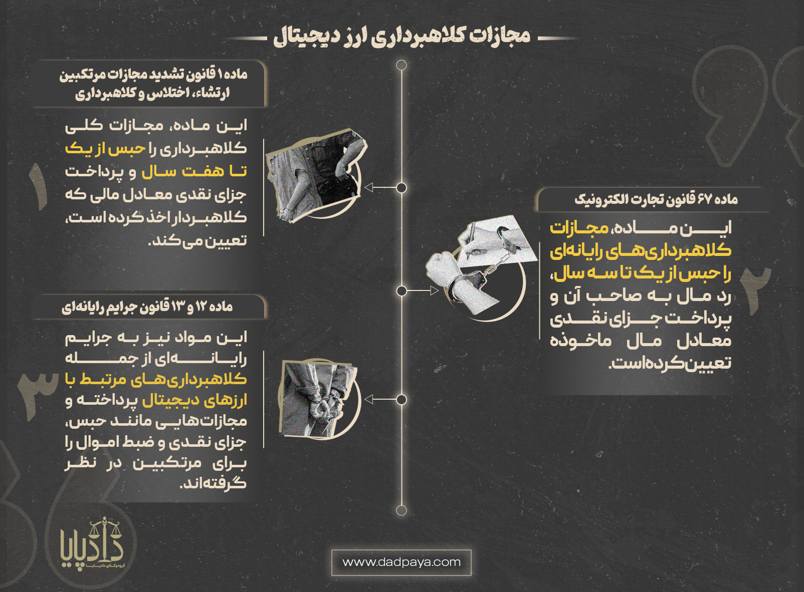 اینفوگرافی مجازات کلاهبرداری ارز دیجیتال