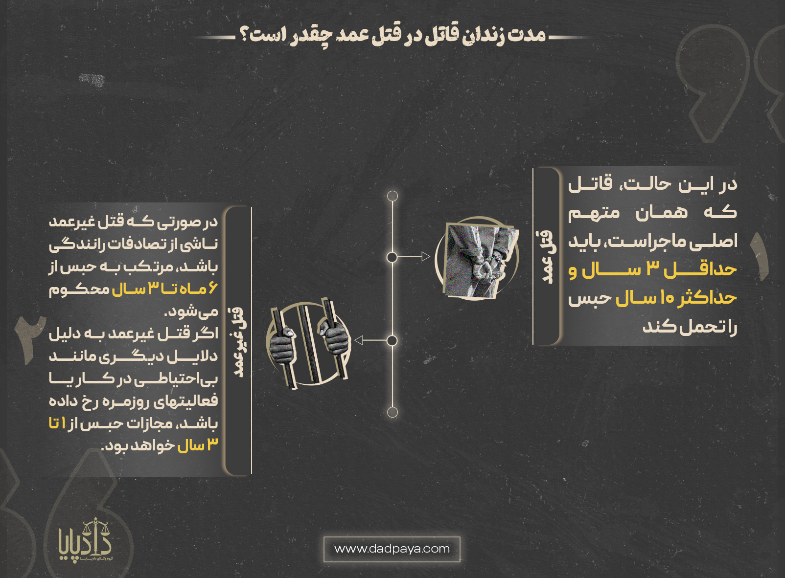 توضیحات مدت زندان قاتل در قتل عمد