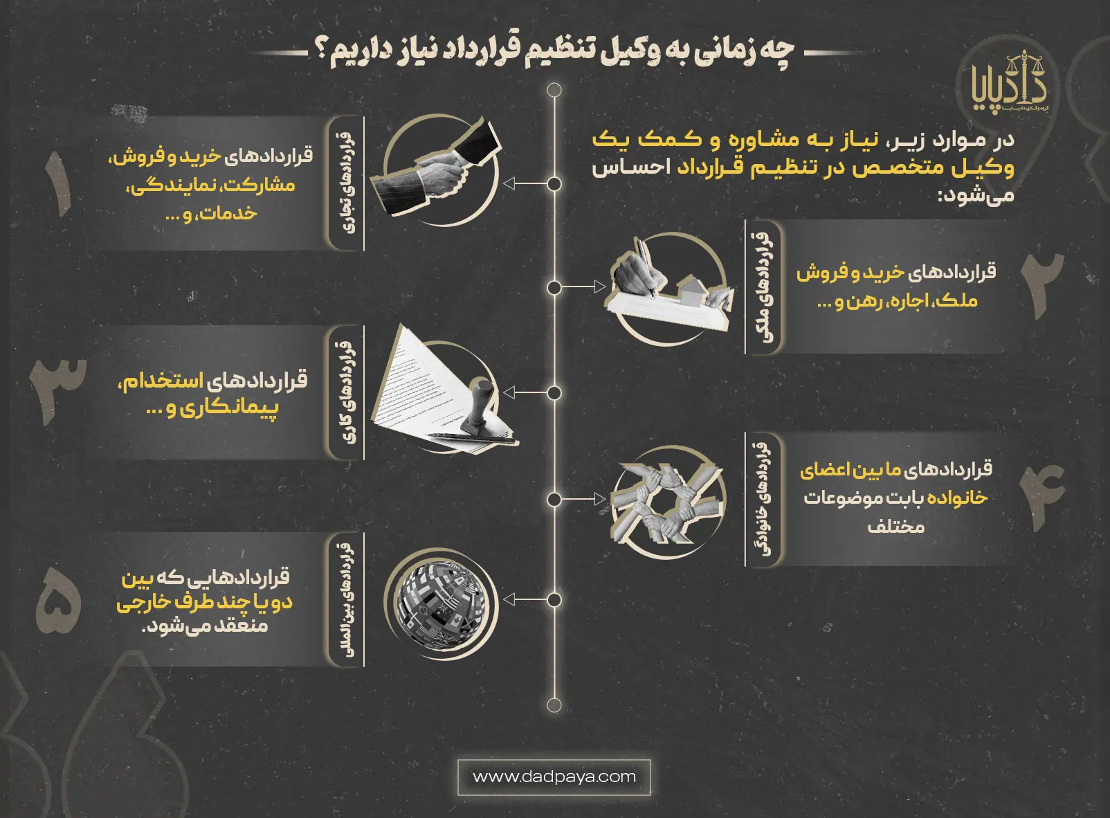 چه زمانی به وکیل تنظیم قرارداد تهران نیاز داریم؟