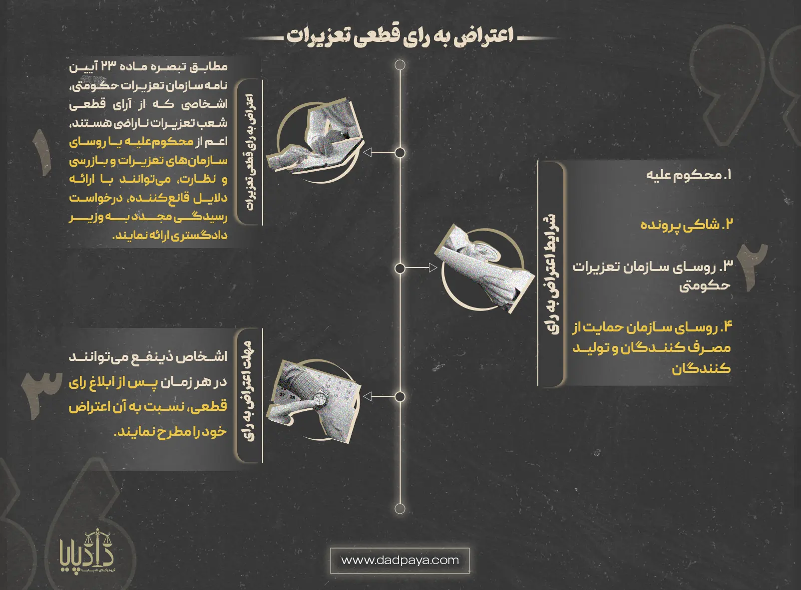 اعتراض به رای قطعی تعزیرات