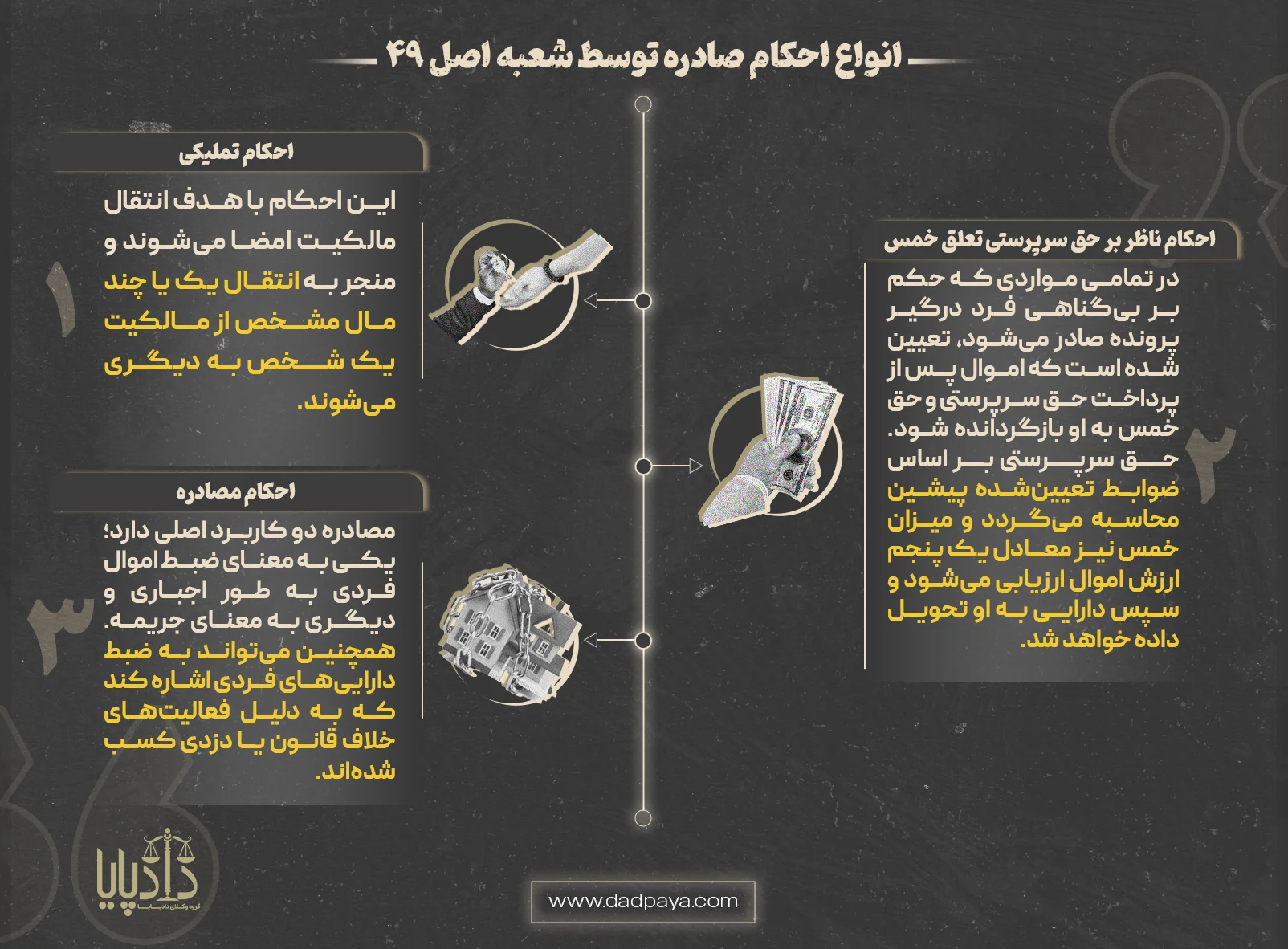 انواع احکام صادره توسط شعبه اصل ۴۹