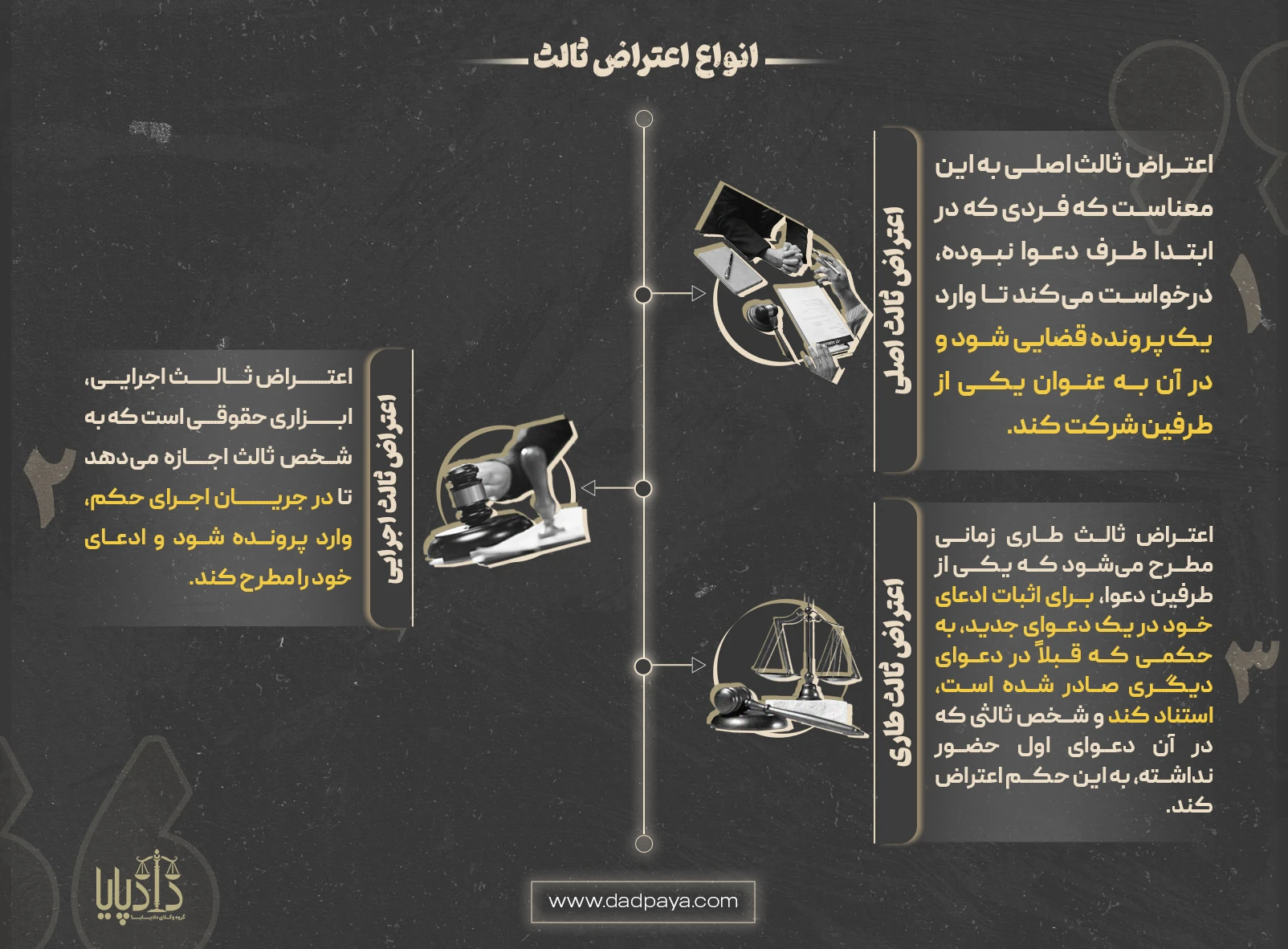 انواع اعتراض ثالث