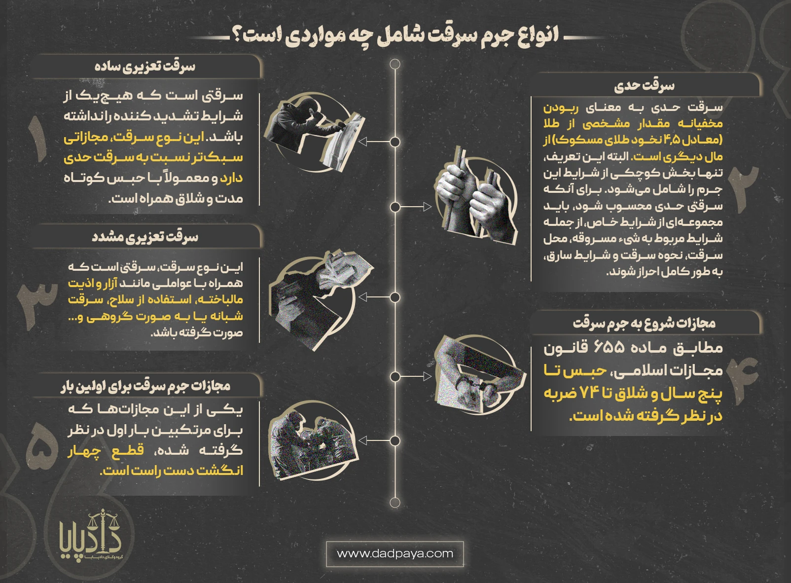 انواع جرم سرقت شامل چه مواردی است؟ copy