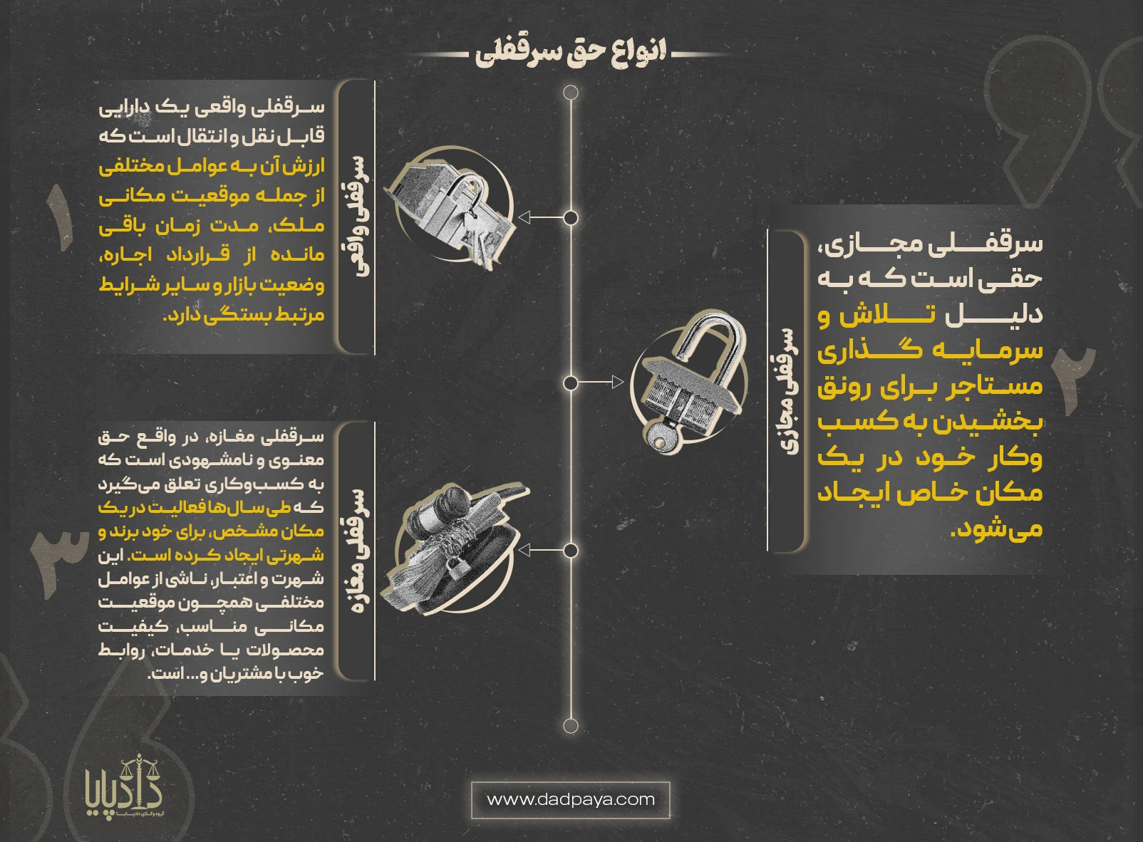 انواع حق سرقفلی