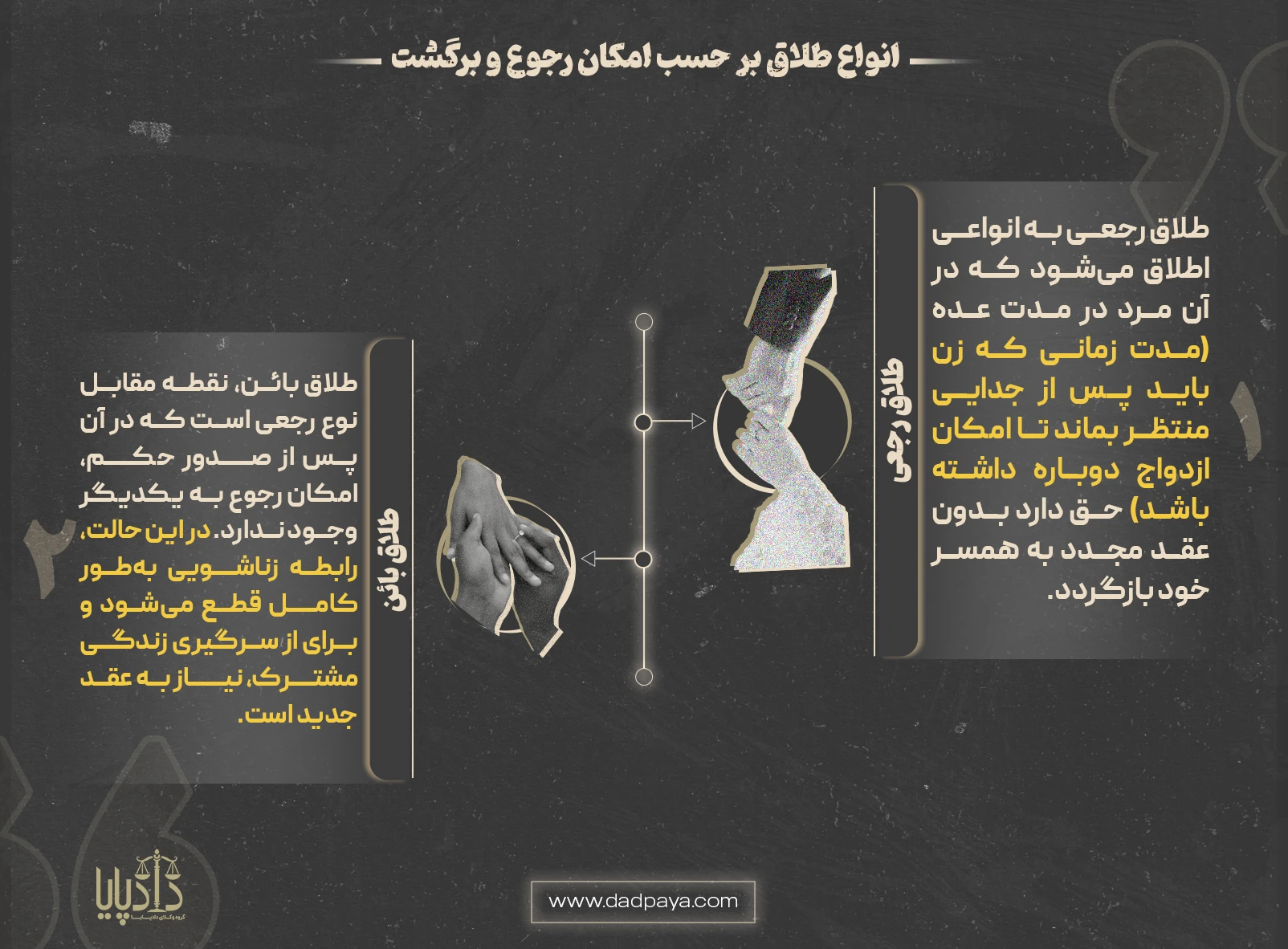 انواع طلاق بر حسب امکان رجوع و برگشت