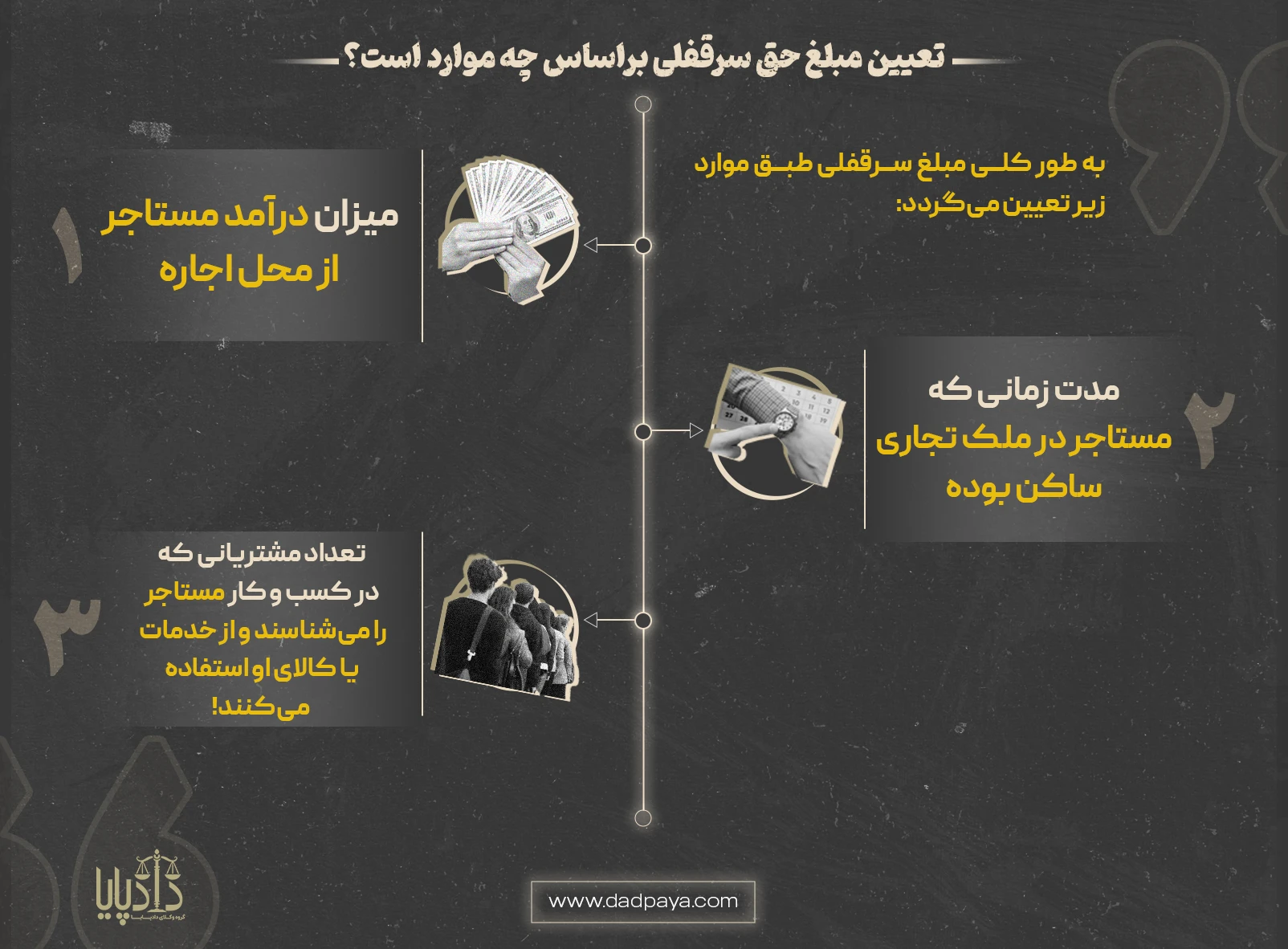 تعیین مبلغ حق سرقفلی براساس چه موارد است؟