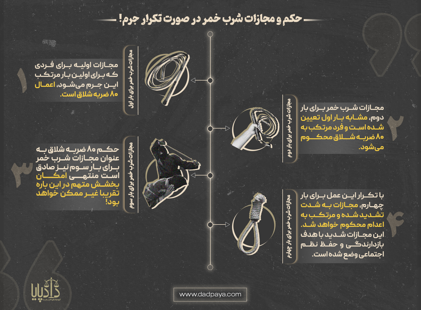 اینفوگرافی از حکم و مجازات شرب خمر در صورت تکرار جرم