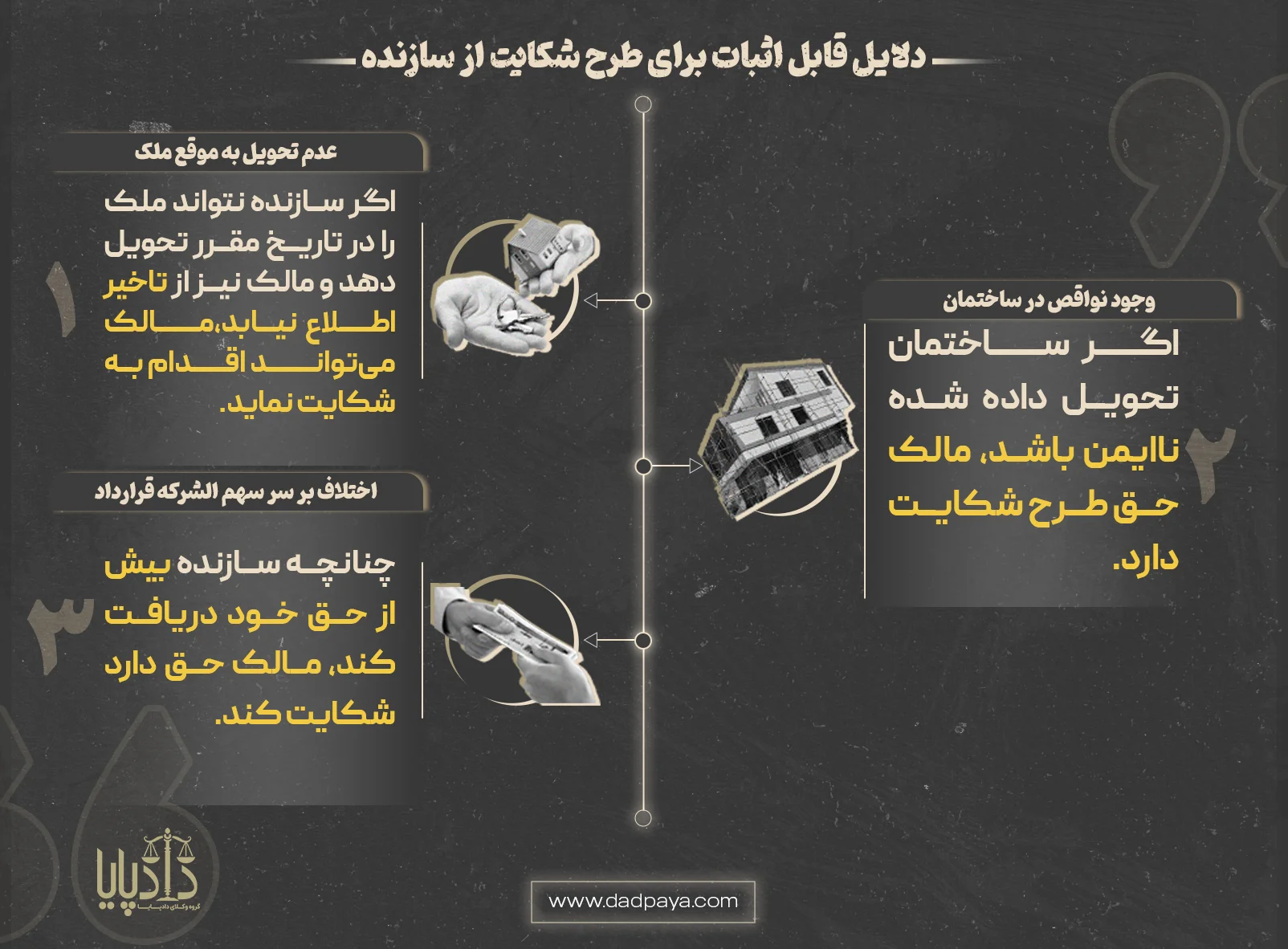 دلایل قابل اثبات برای طرح شکایت از سازنده