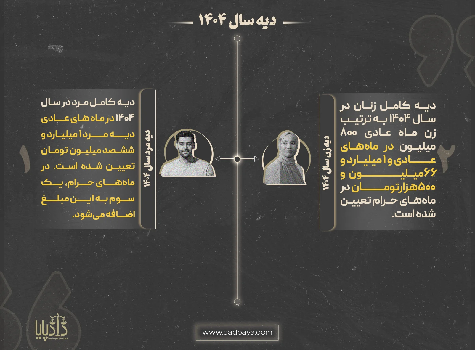 دیه کامل انسان ۱۴۰۴