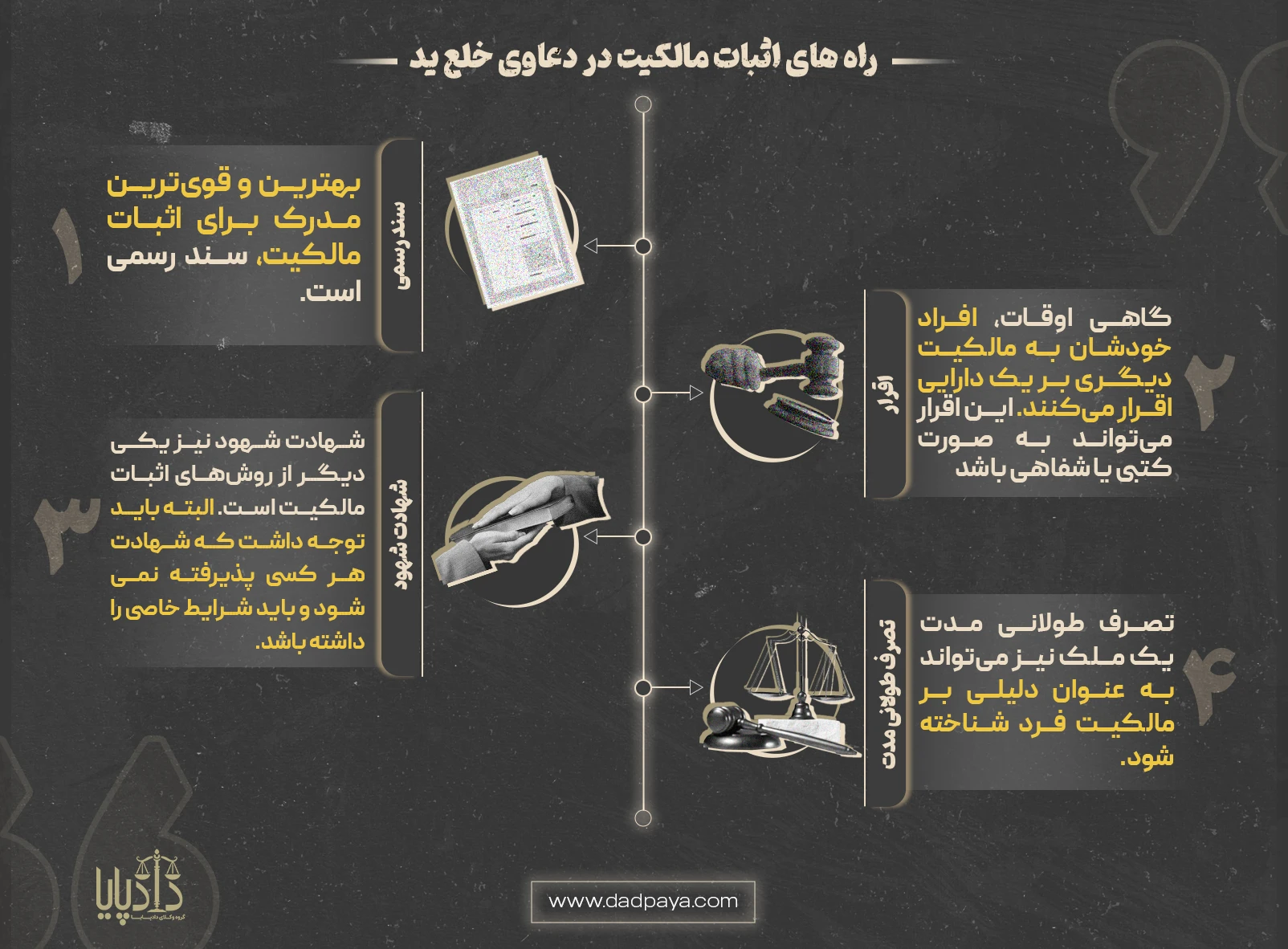 راه های اثبات مالکیت در دعاوی خلع ید 