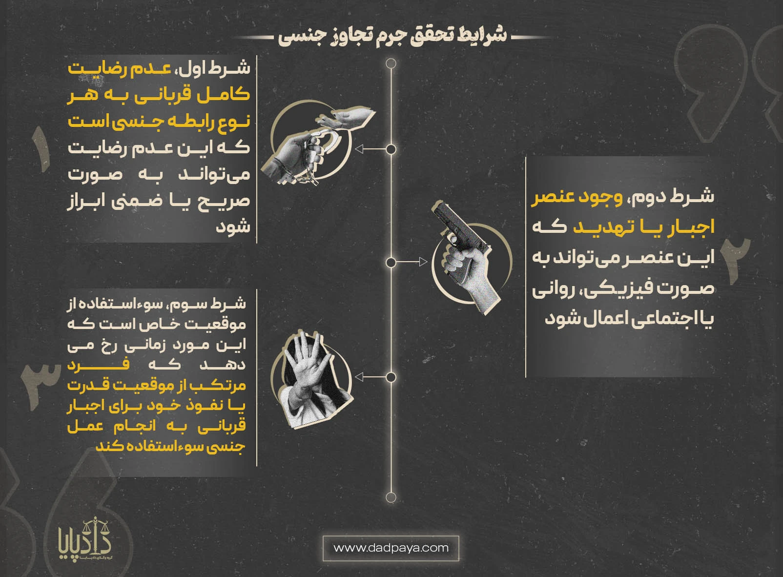 شرایط تحقق جرم تجاوز جنسی