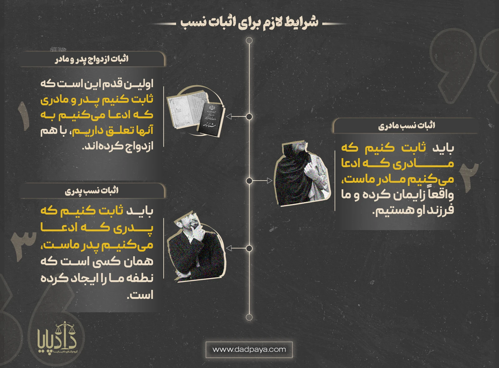 شرایط لازم برای اثبات نسب