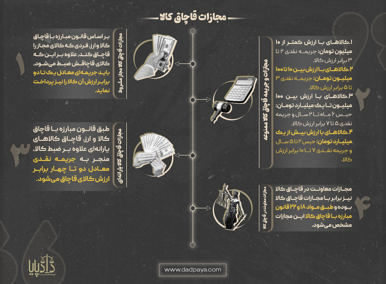 مجازات قاچاق کالا