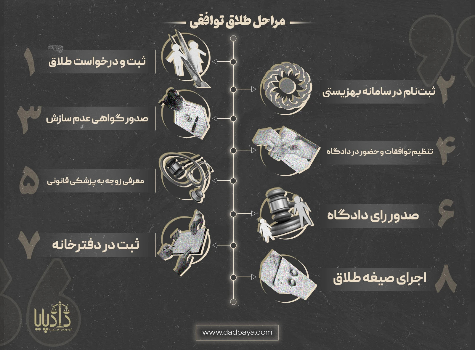 مراحل طلاق توافقی