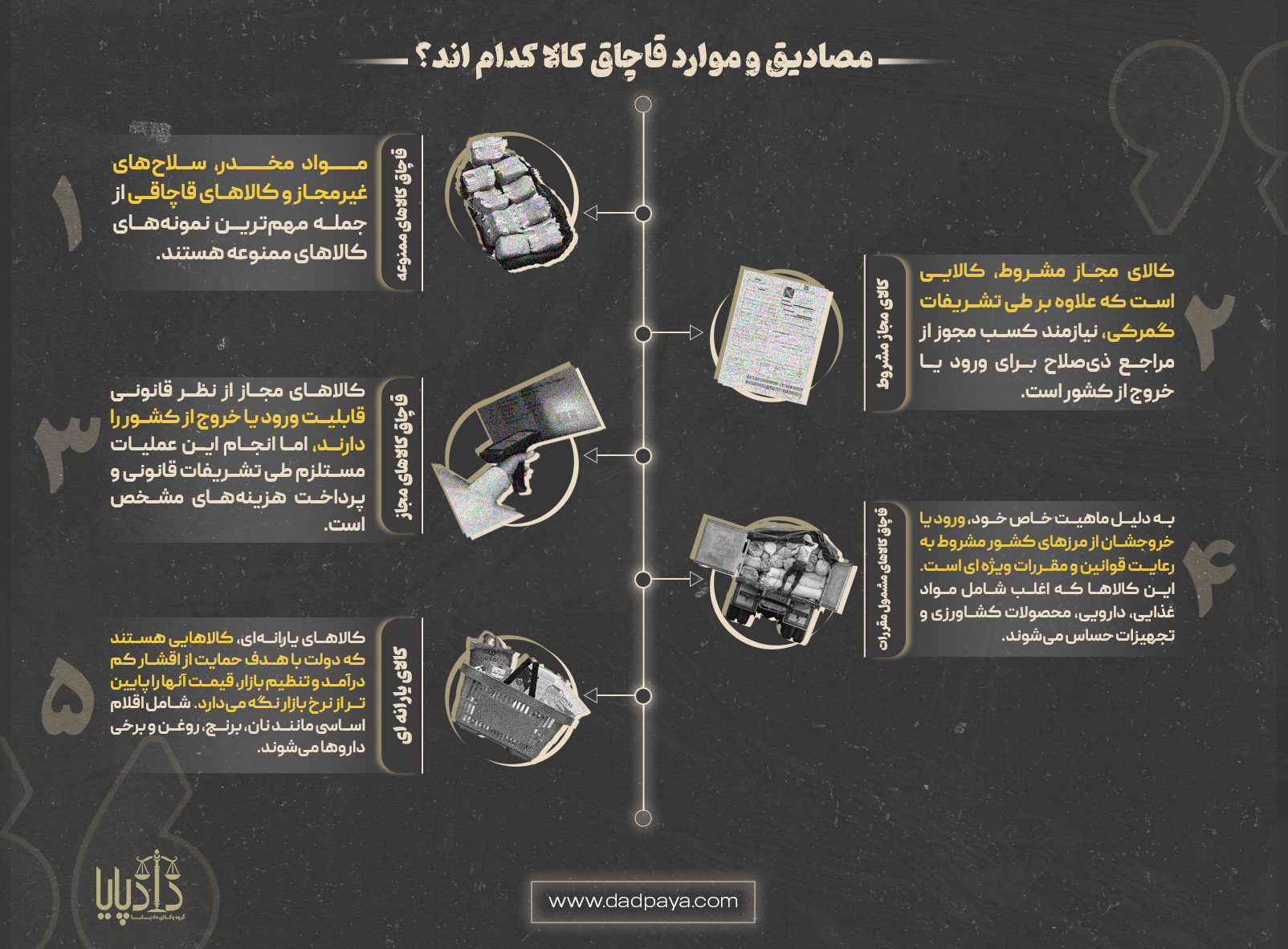 مصادیق و موارد قاچاق کالا کدام اند؟