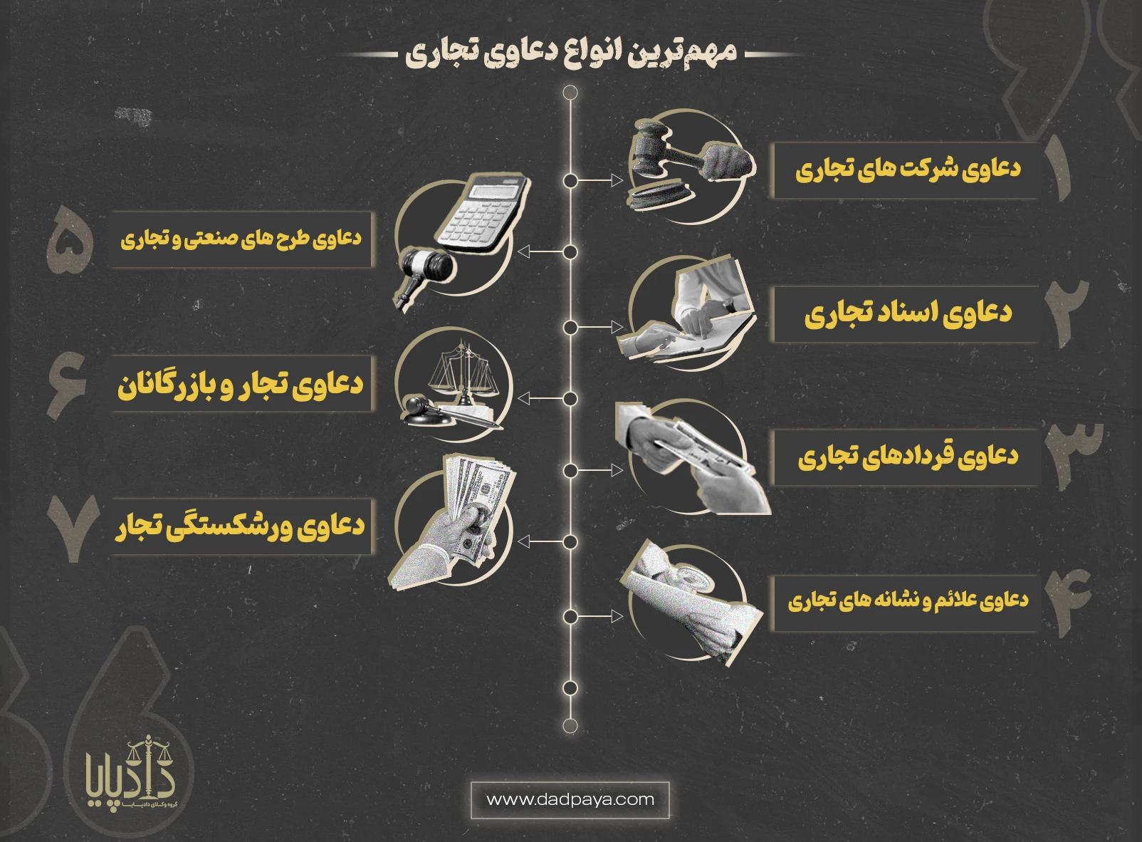 مهم‌ترین انواع دعاوی تجاری