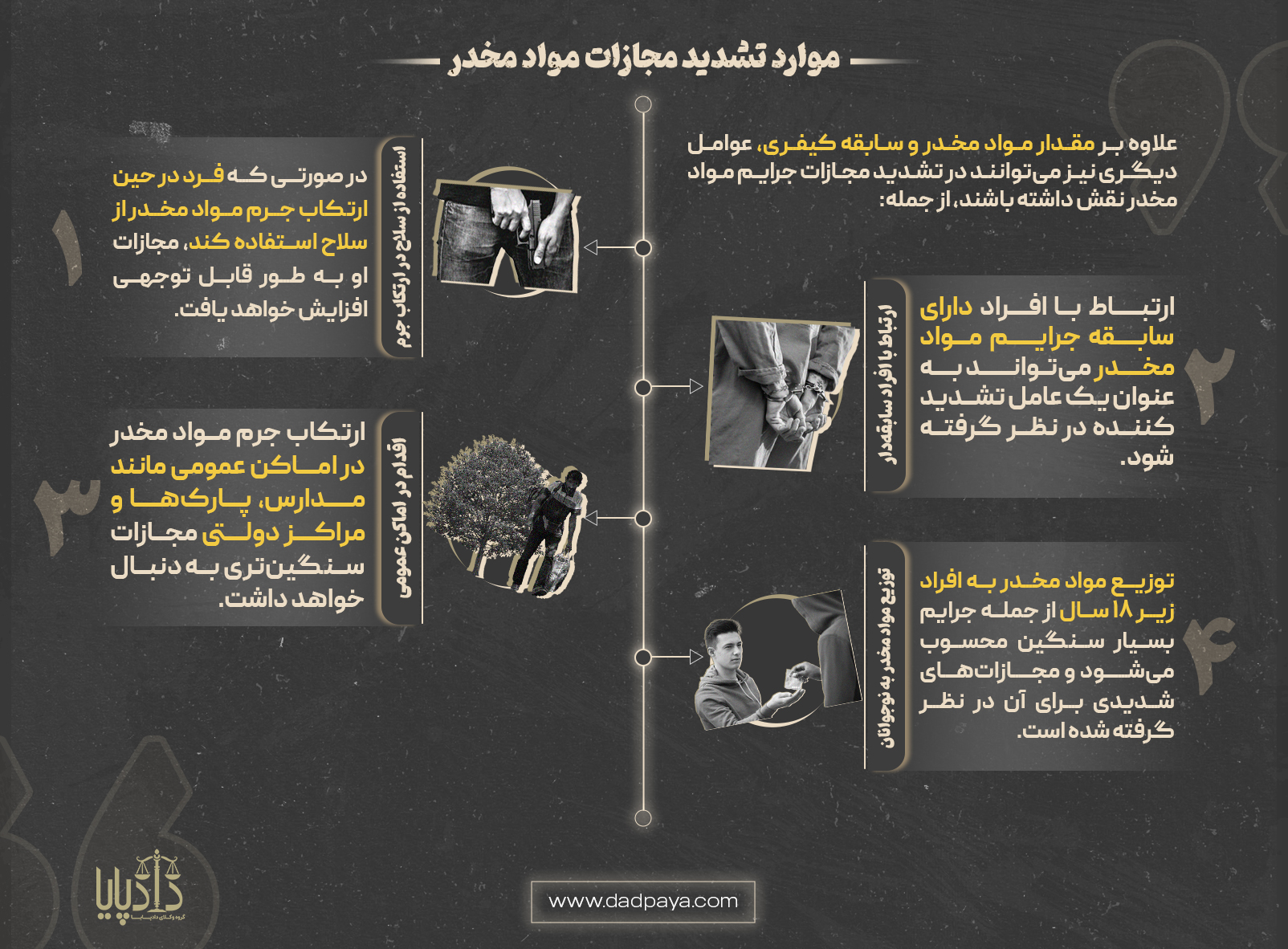 موارد تشدید مجازات حمل و نگهداری مواد مخدر