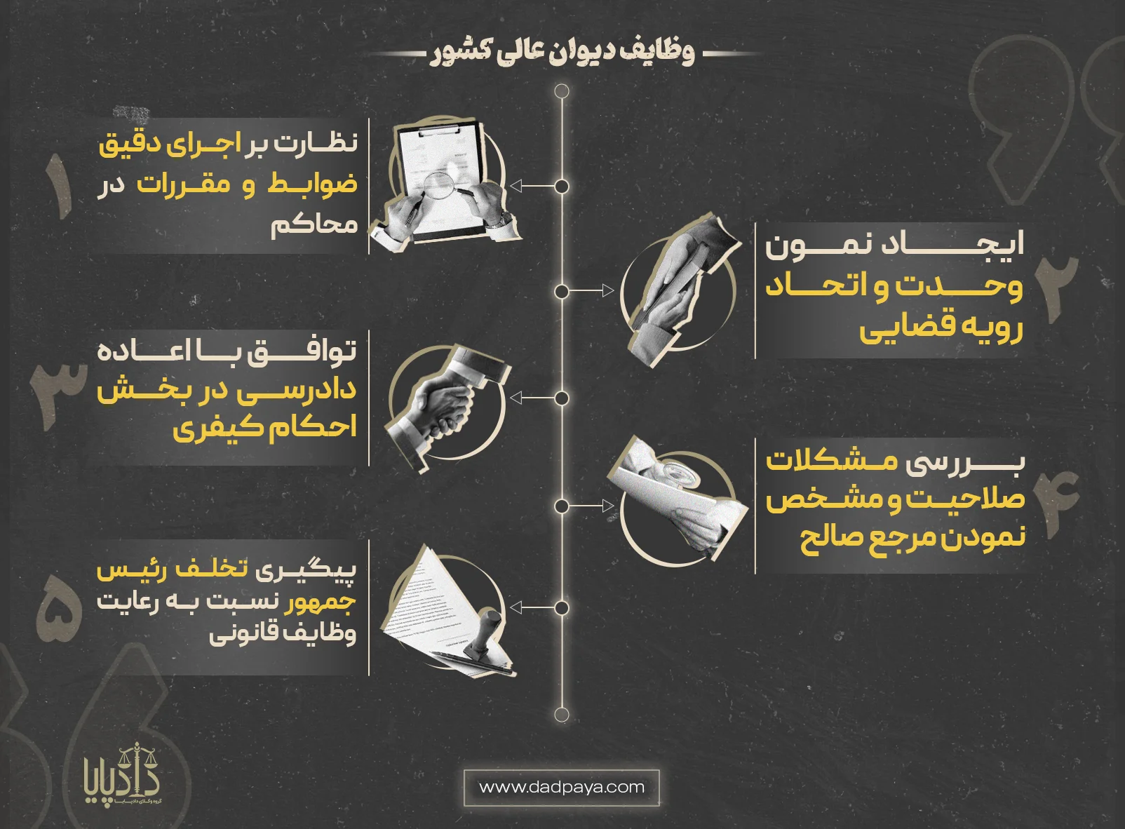 وظایف دیوان عالی کشور 