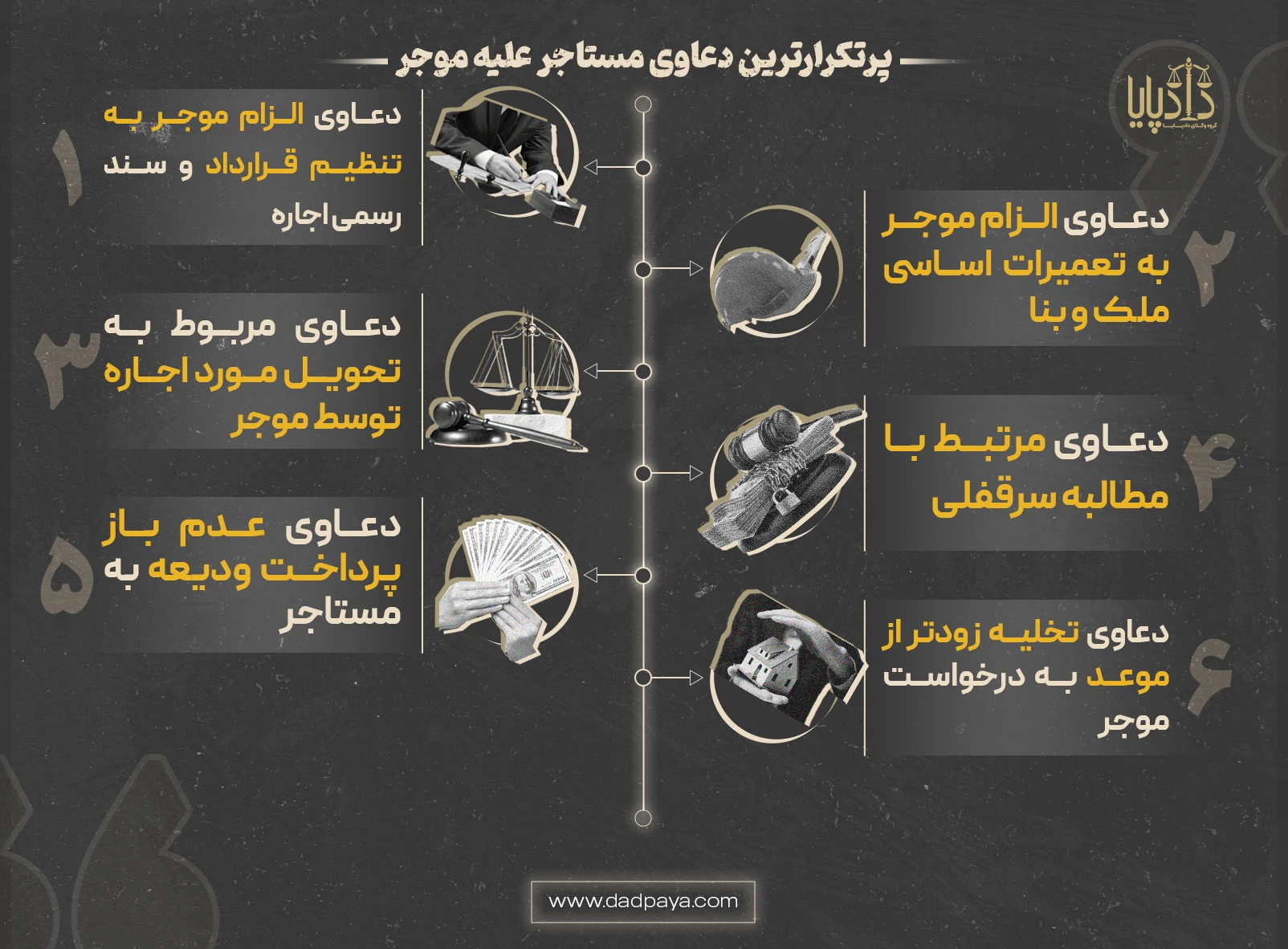 پرتکرارترین دعاوی مستاجر علیه موجر