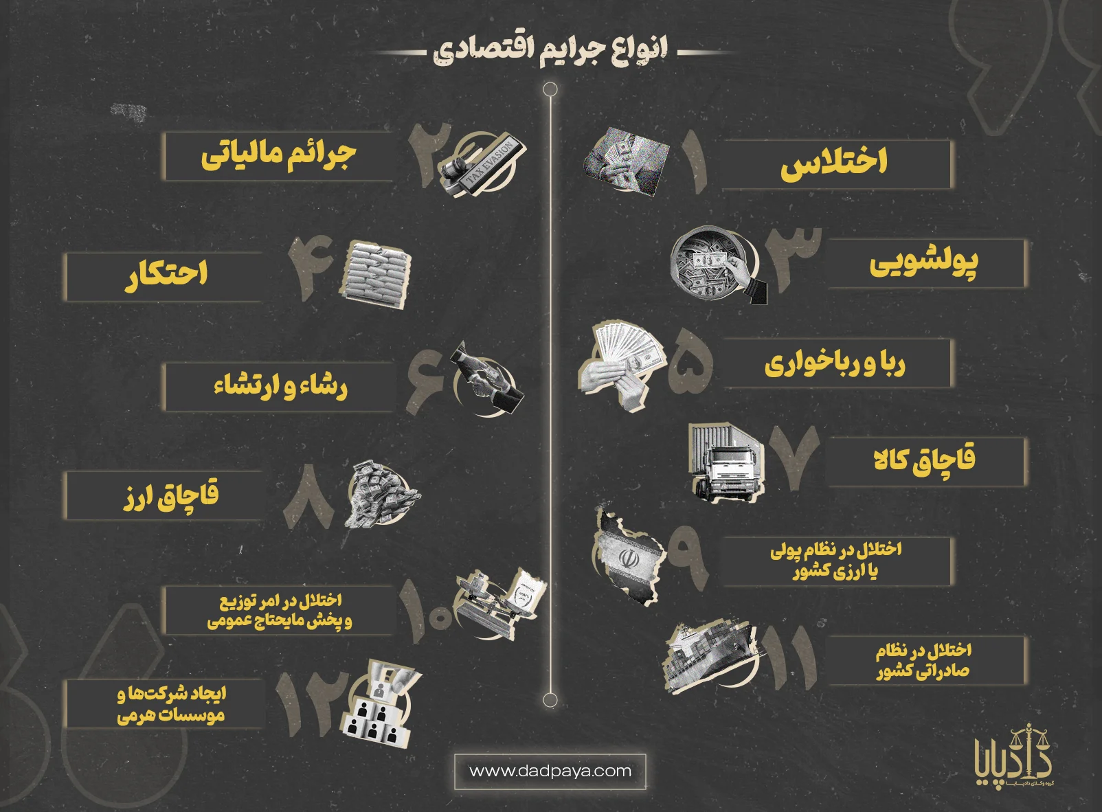 انواع جرایم اقتصادی