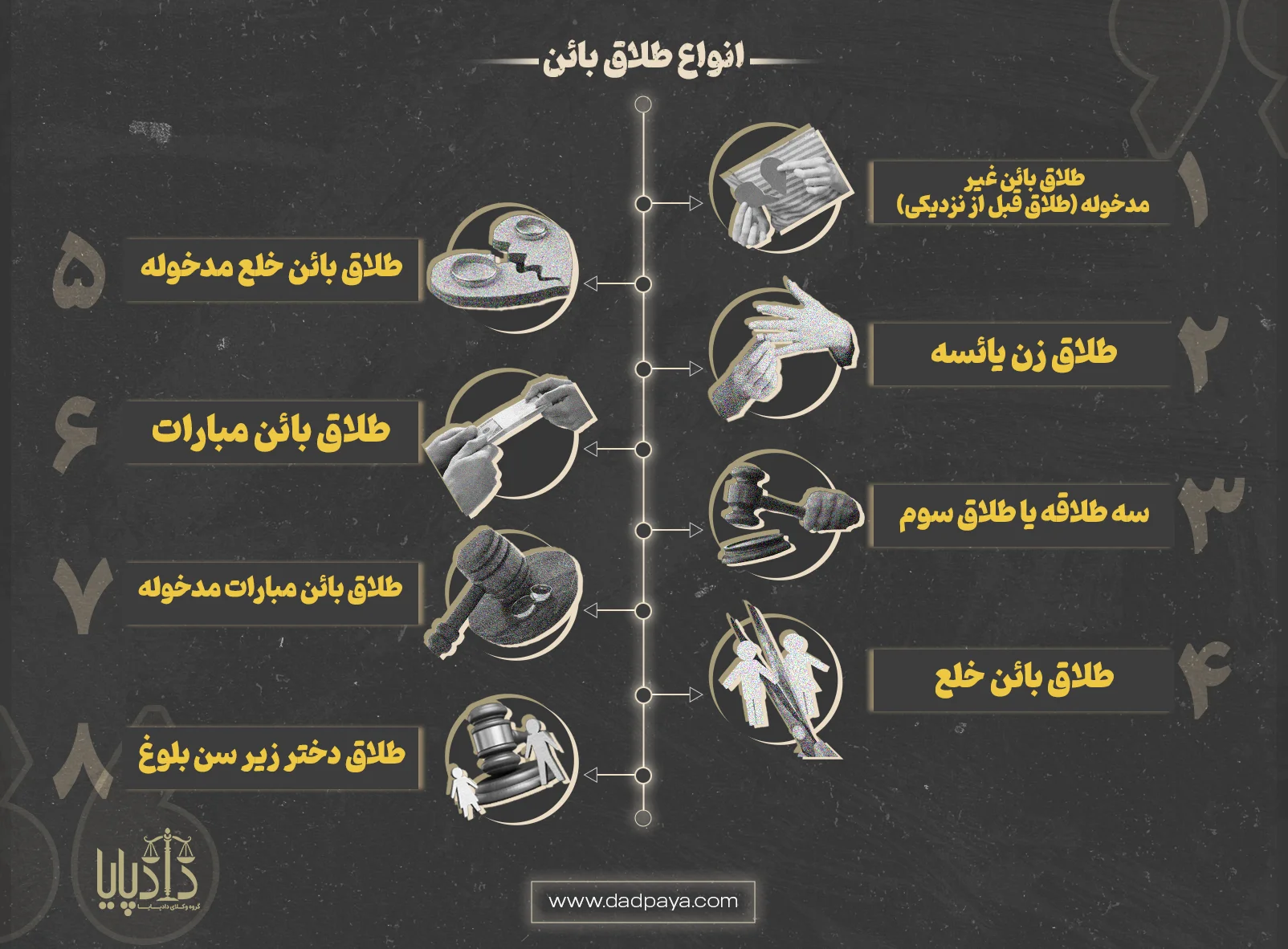 انواع طلاق بائن