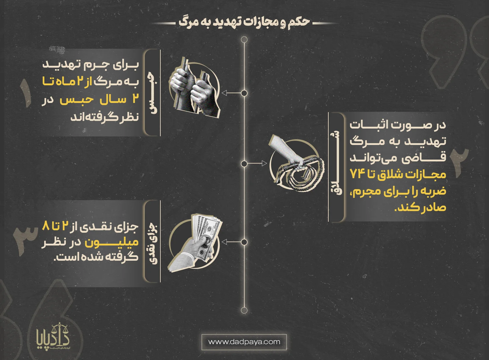 حکم و مجازات تهدید به مرگ