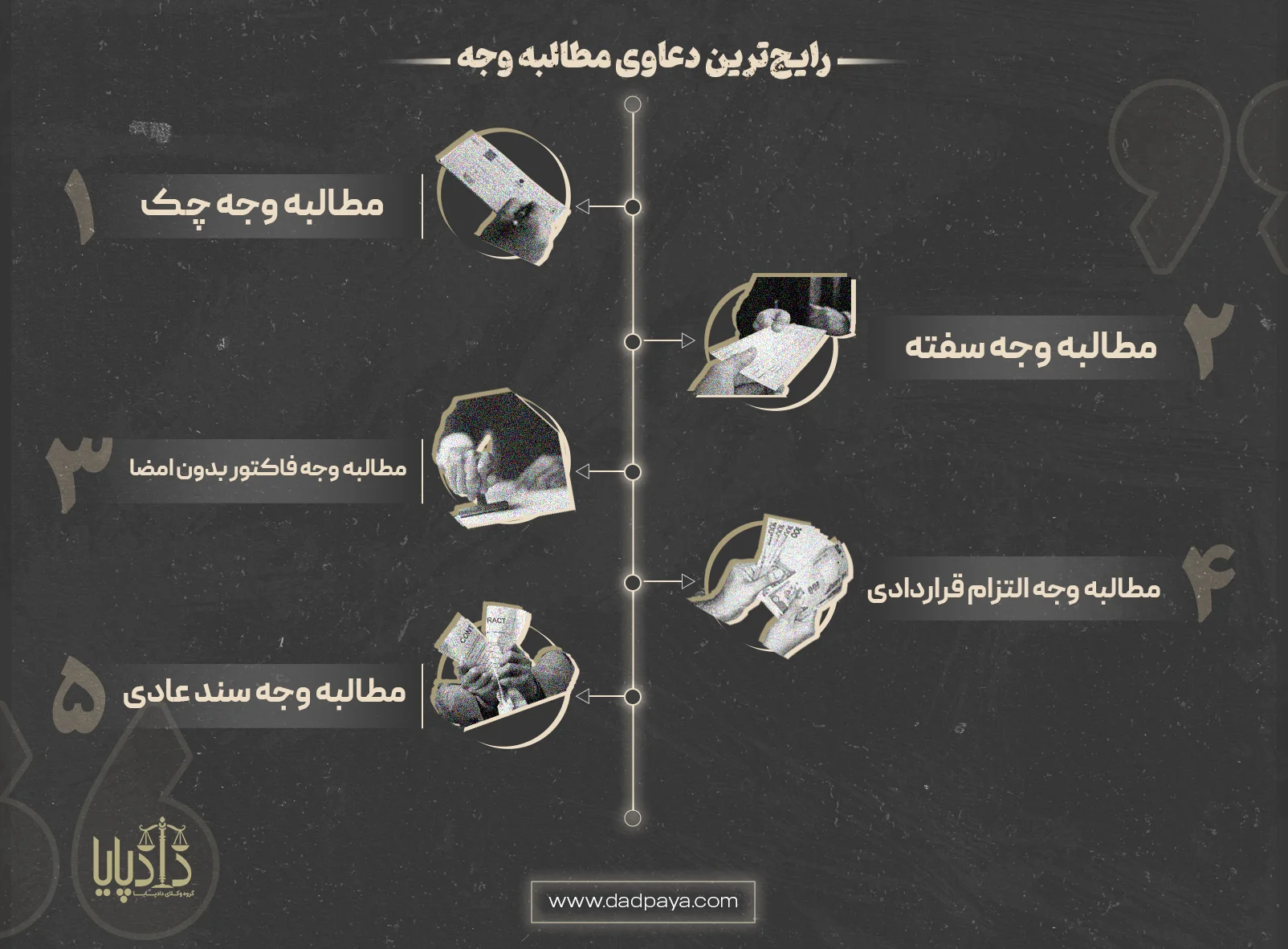 رایج‌ترین دعاوی مطالبه وجه