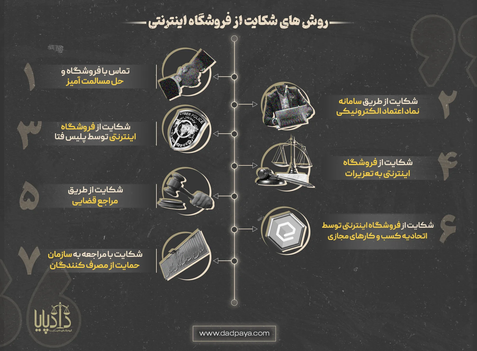 7 روش شکایت از فروشگاه اینترنتی