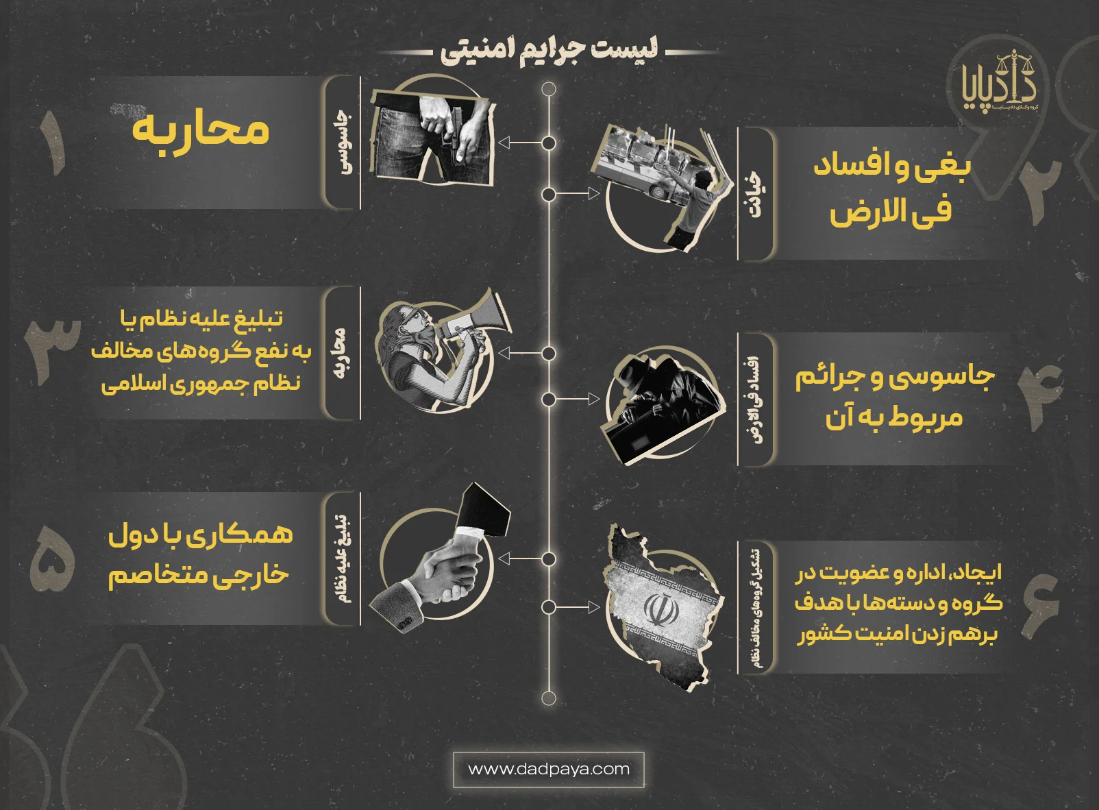 لیست جرایم امنیتی