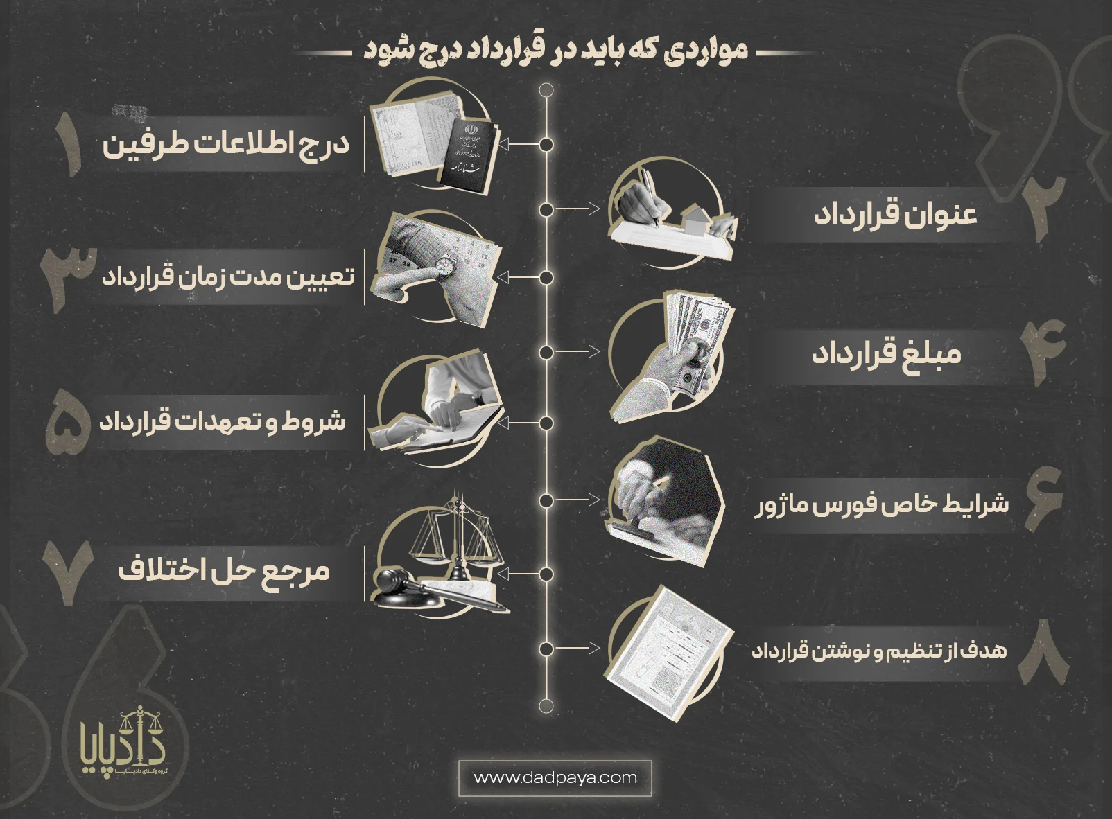 راهنما و نحوه تنظیم قرارداد