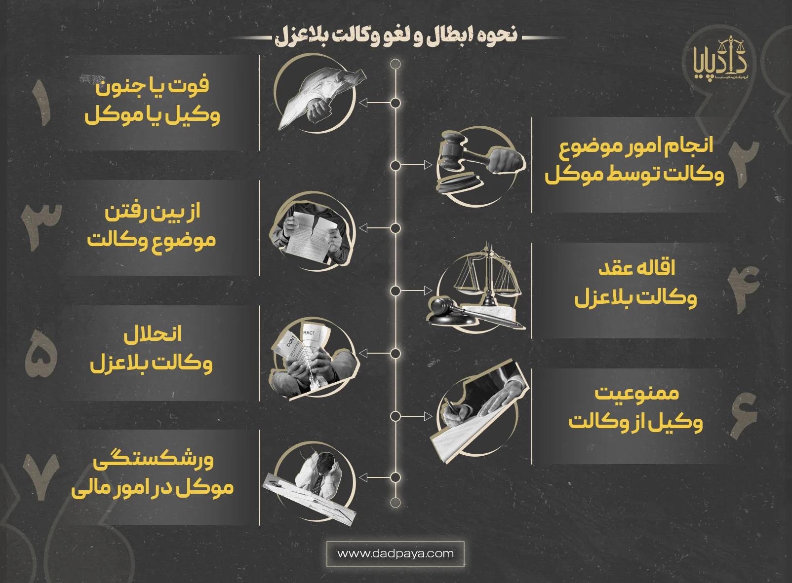 نحوه ابطال و لغو وکالت بلاعزل