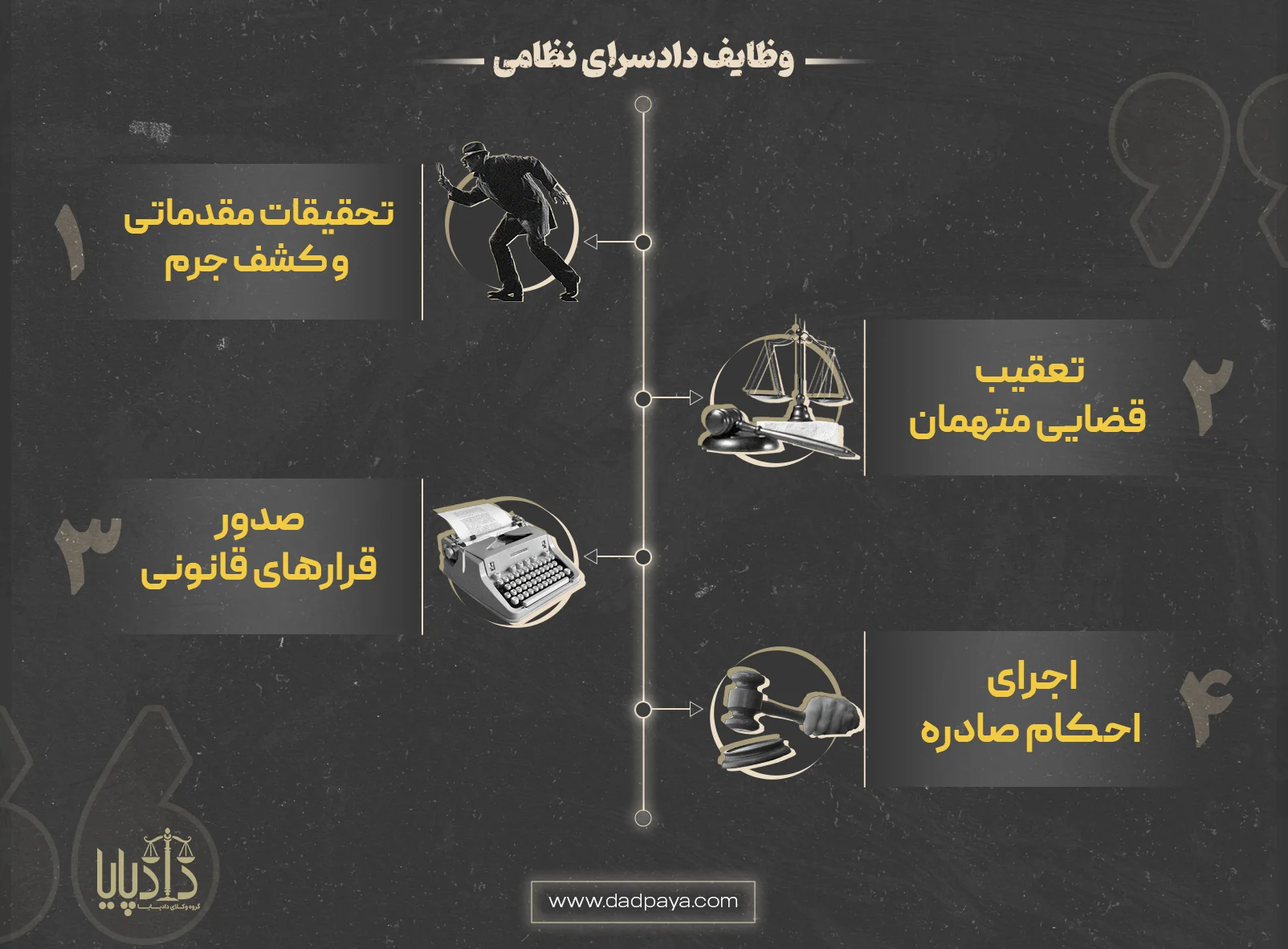 وظایف دادسرای نظامی