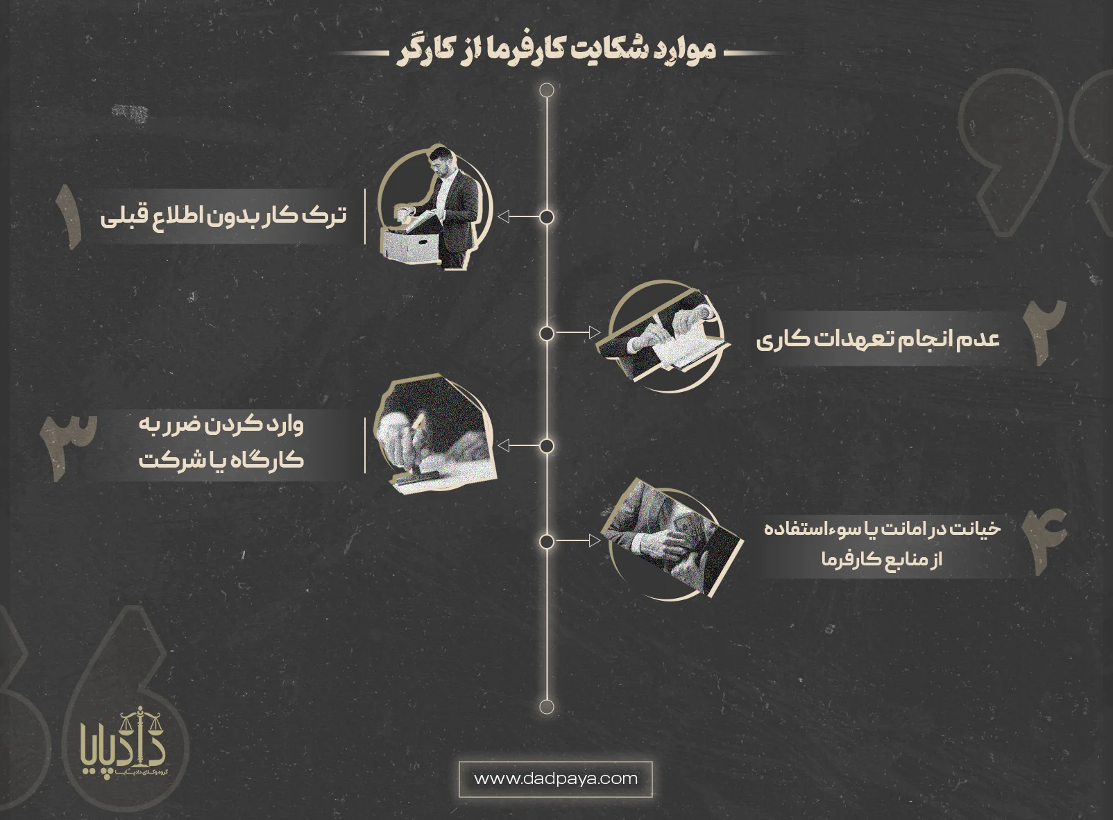 موارد شکایت کارفرما از کارگر