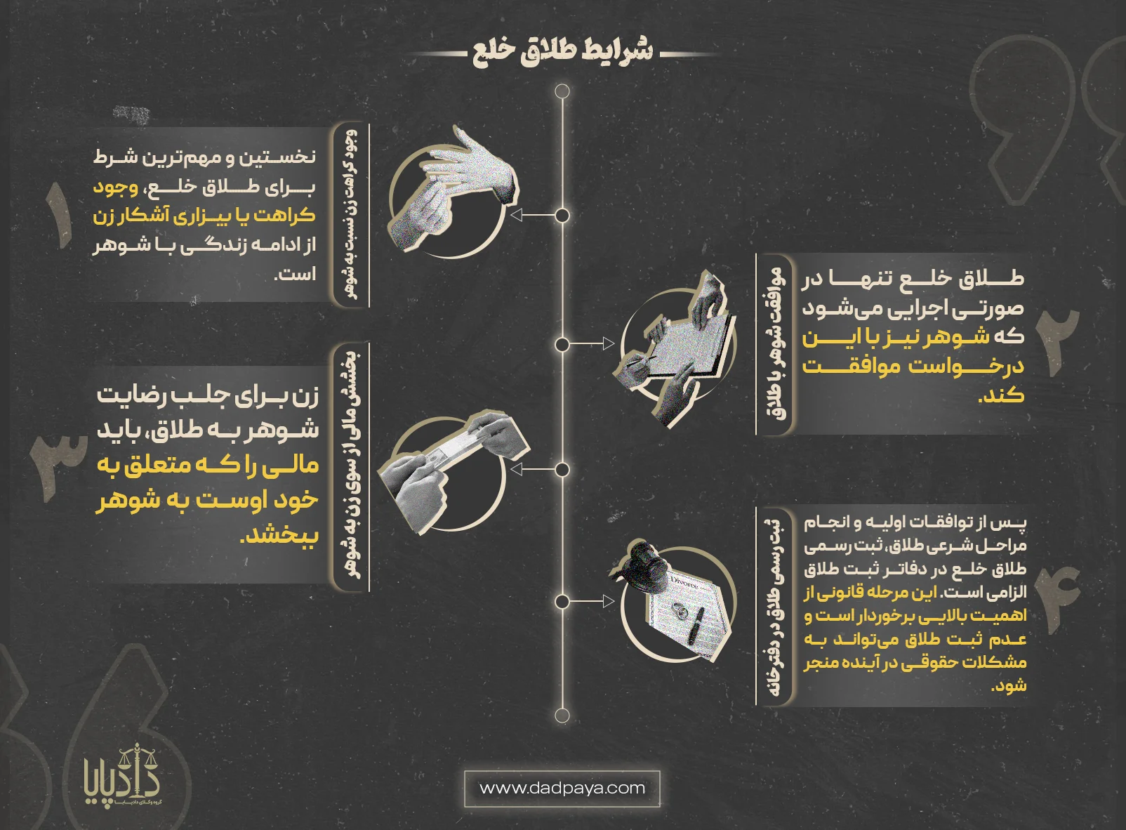 شرایط طلاق خلع