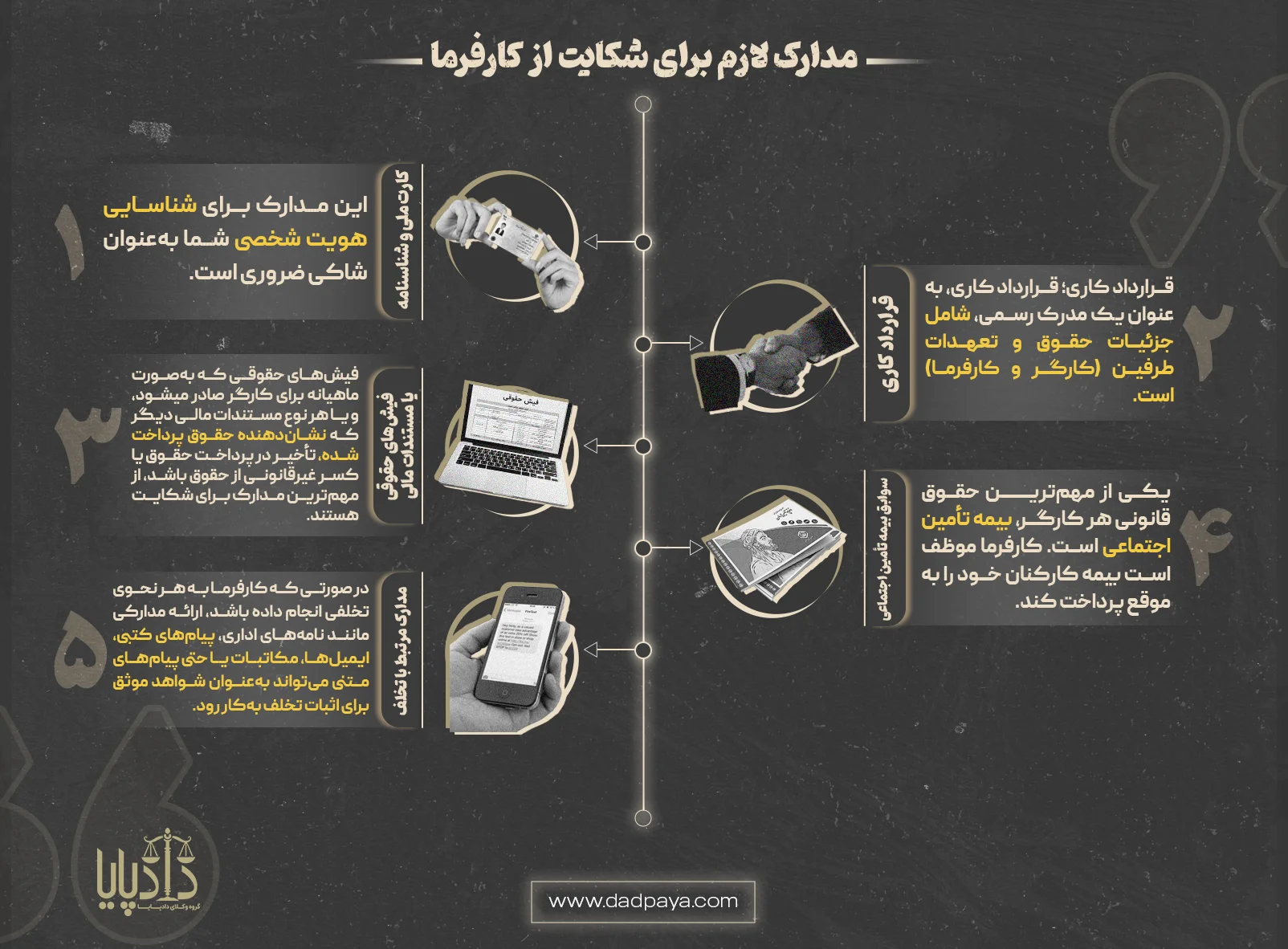 مدارک لازم برای شکایت از کارفرما