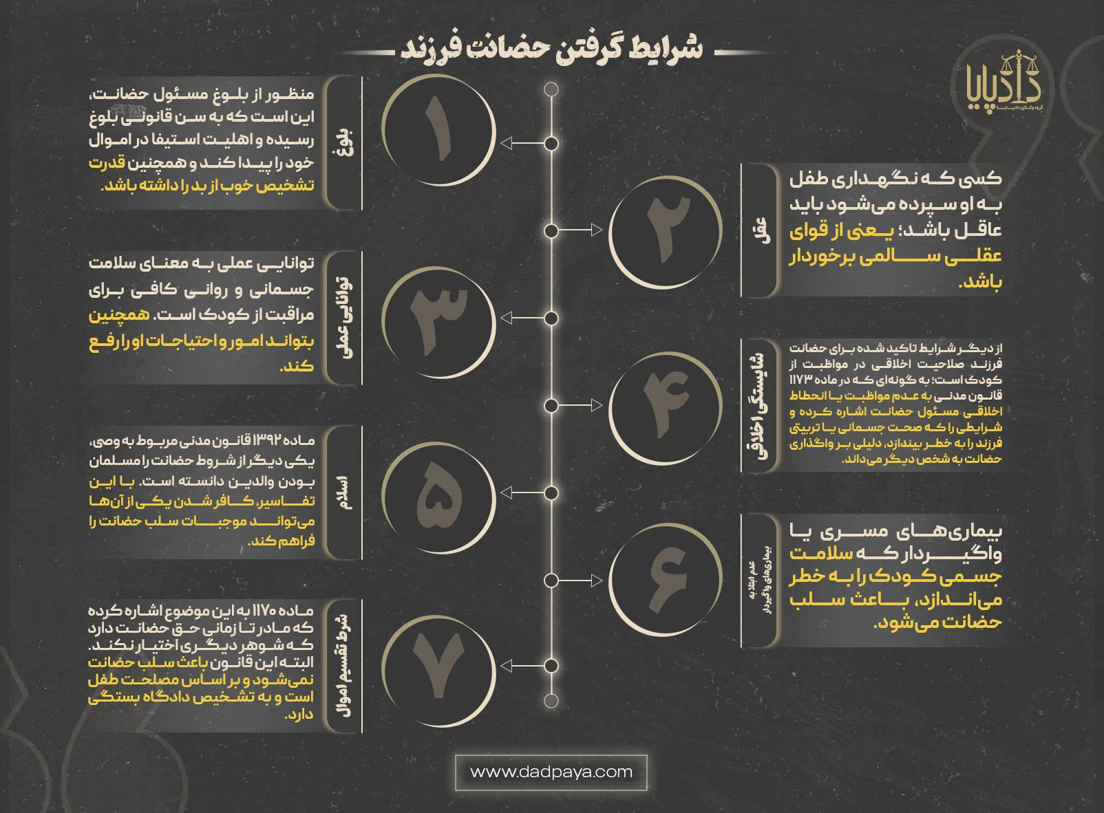 شرایط گرفتن حضانت فرزند
