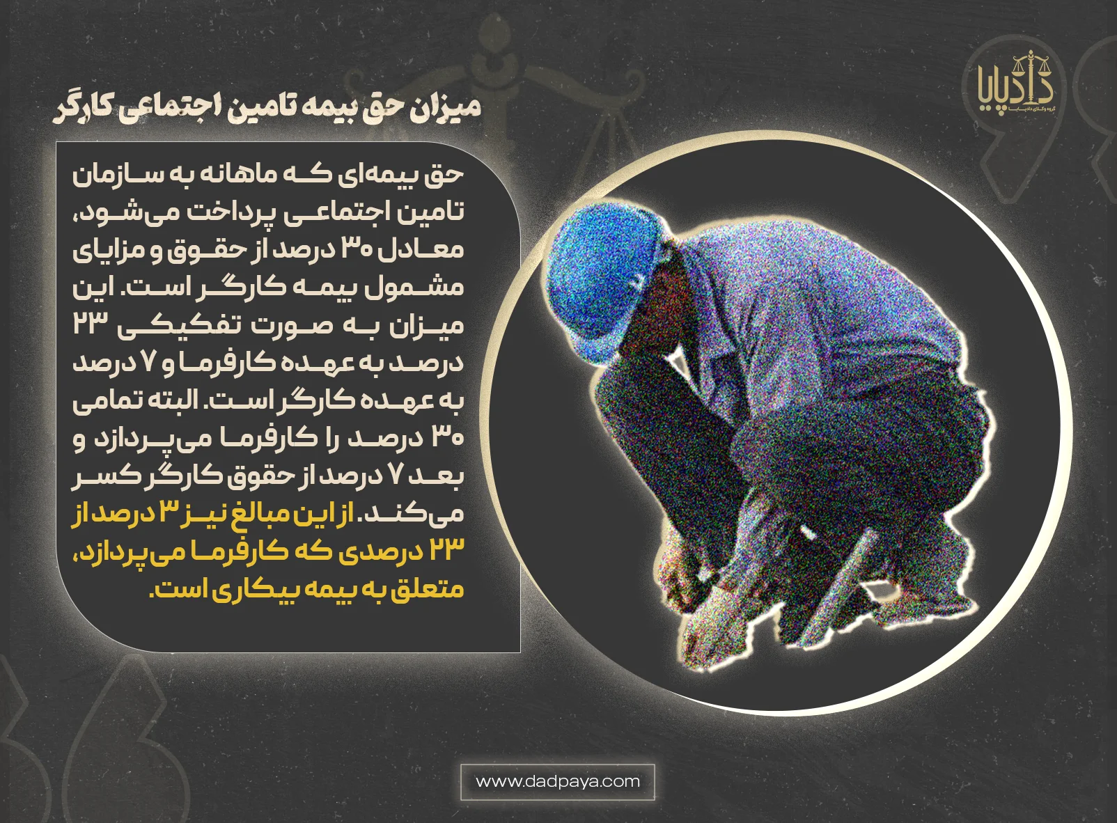 میزان حق بیمه تامین اجتماعی کارگر